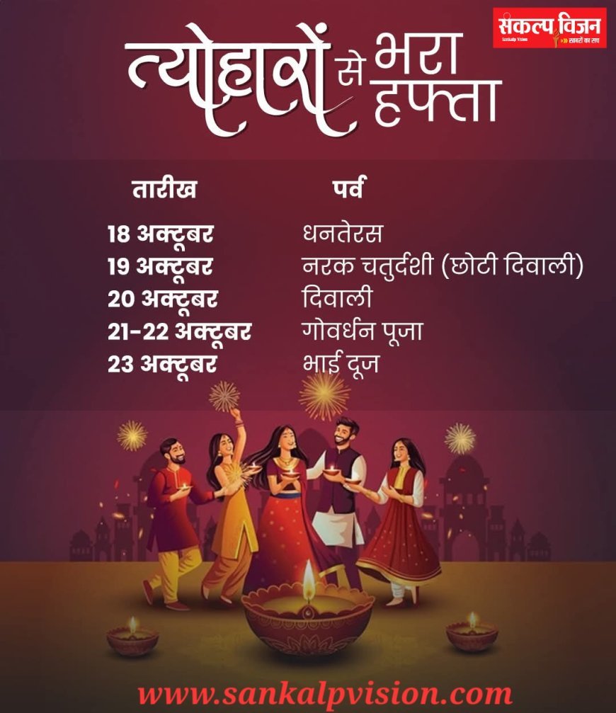 20 या 21 कब हैं दिवाली पूजन का शुभ मुहूर्त... #Dipawali