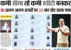 Sankalp Vision - Hindi Dainik 06/11/2025